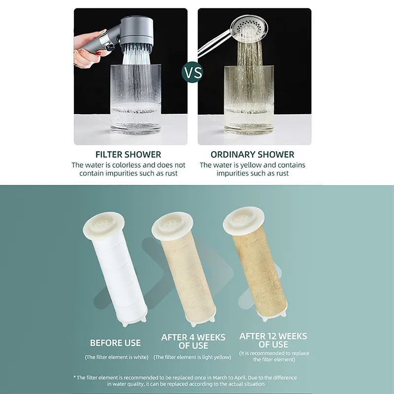 SpaShower + 2 Víztiszító Szűrő Tartozik